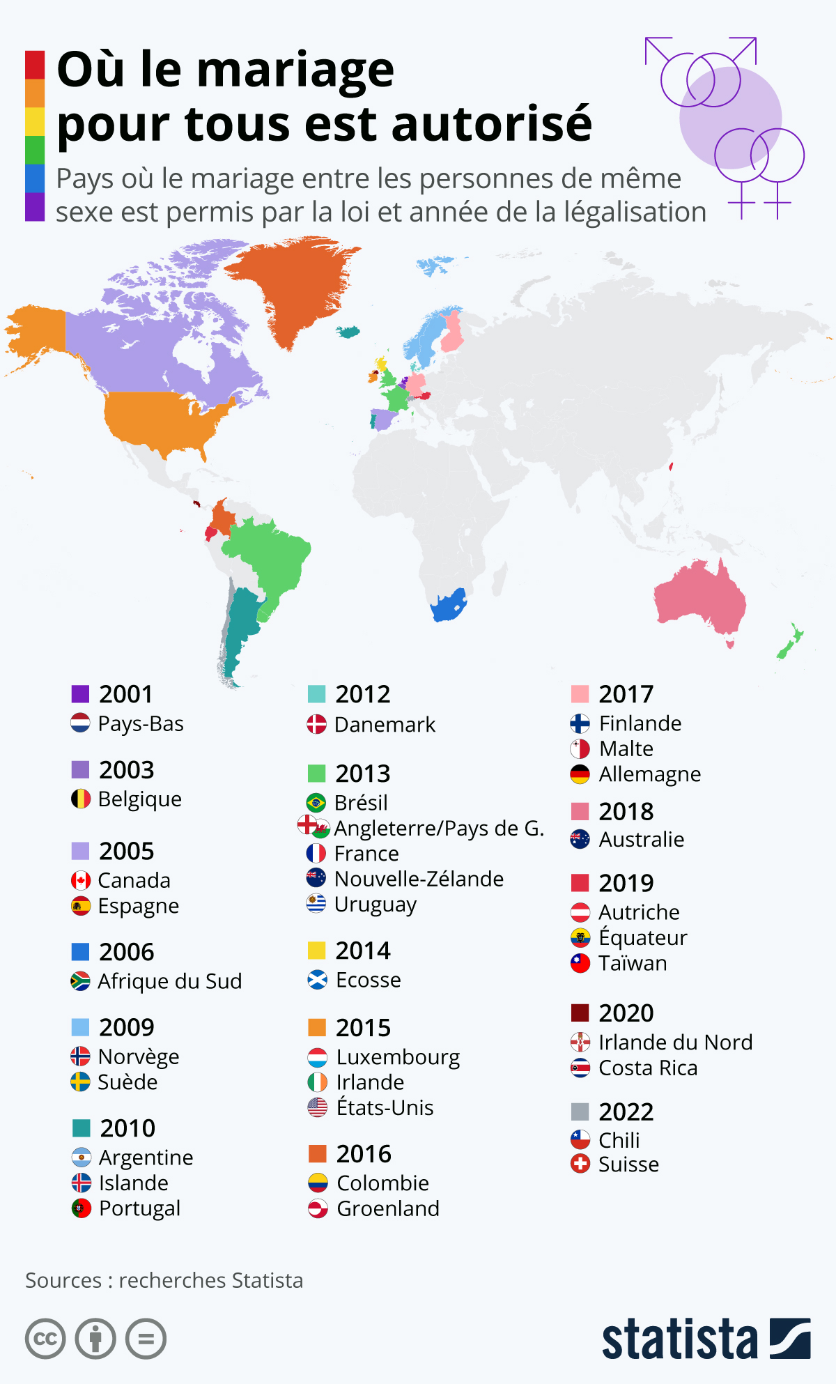 Quels Pays Autorisent Le Mariage Entre Couples Homosexuels Et Depuis