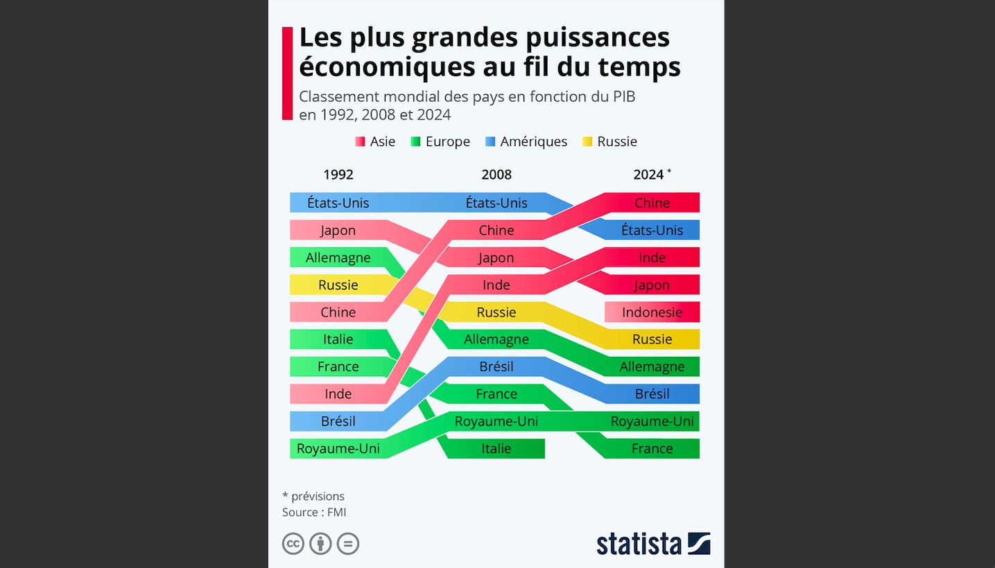 PDF Puissances Européennes Classement PDF Télécharger Download