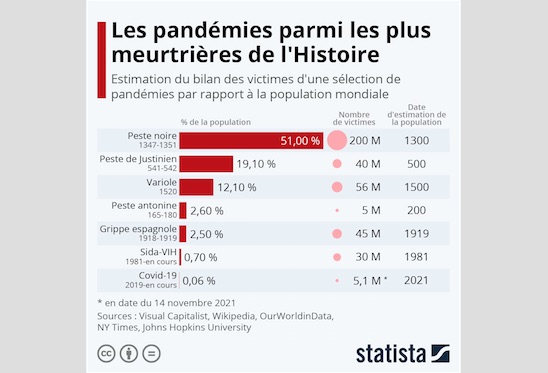 Les Pandémies Les Plus Meurtrières Au Fil Du Temps Mémento L