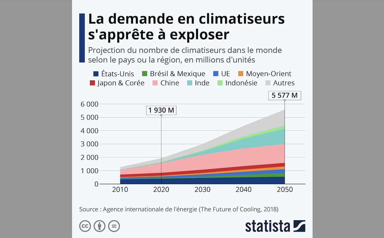 Mémento l information claire et pertinente des Outre mer et de l Ocean indien Climatisation