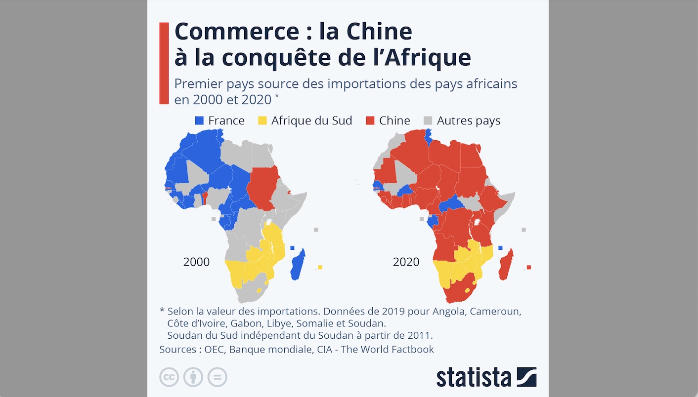 Commerce : La Chine à La Conquête De L'Afrique | Mémento L'information ...