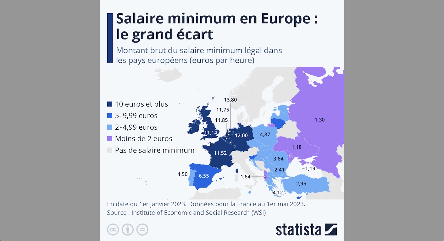 Salaire Minimum En Europe Le Grand Cart M Mento L Information Claire Et Pertinente Des